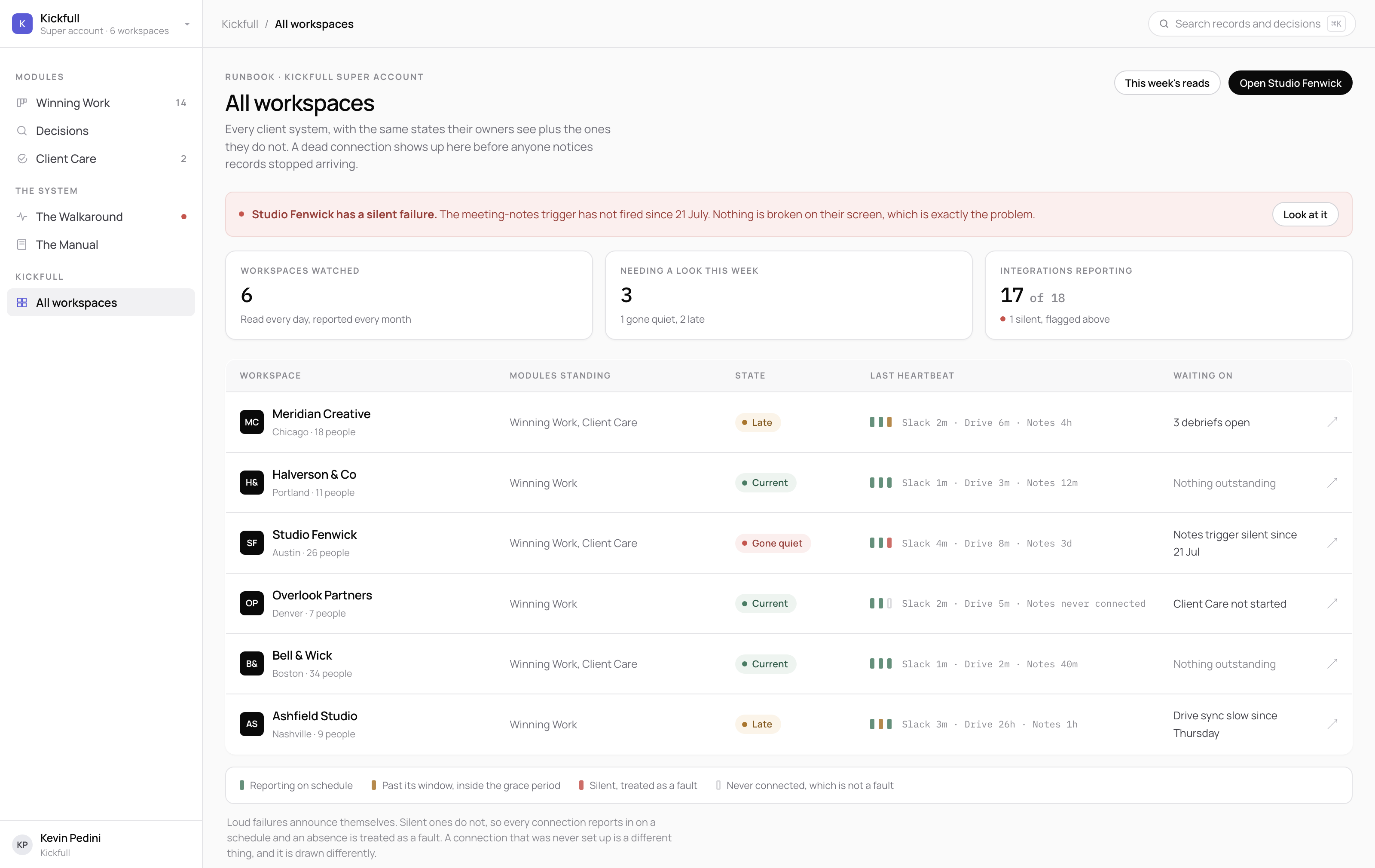 The super account, listing every client workspace with its state and the last heartbeat from each integration.